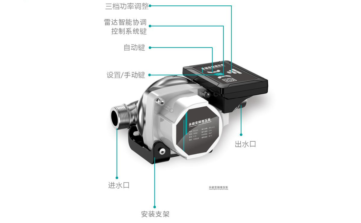RCS 产品解析图