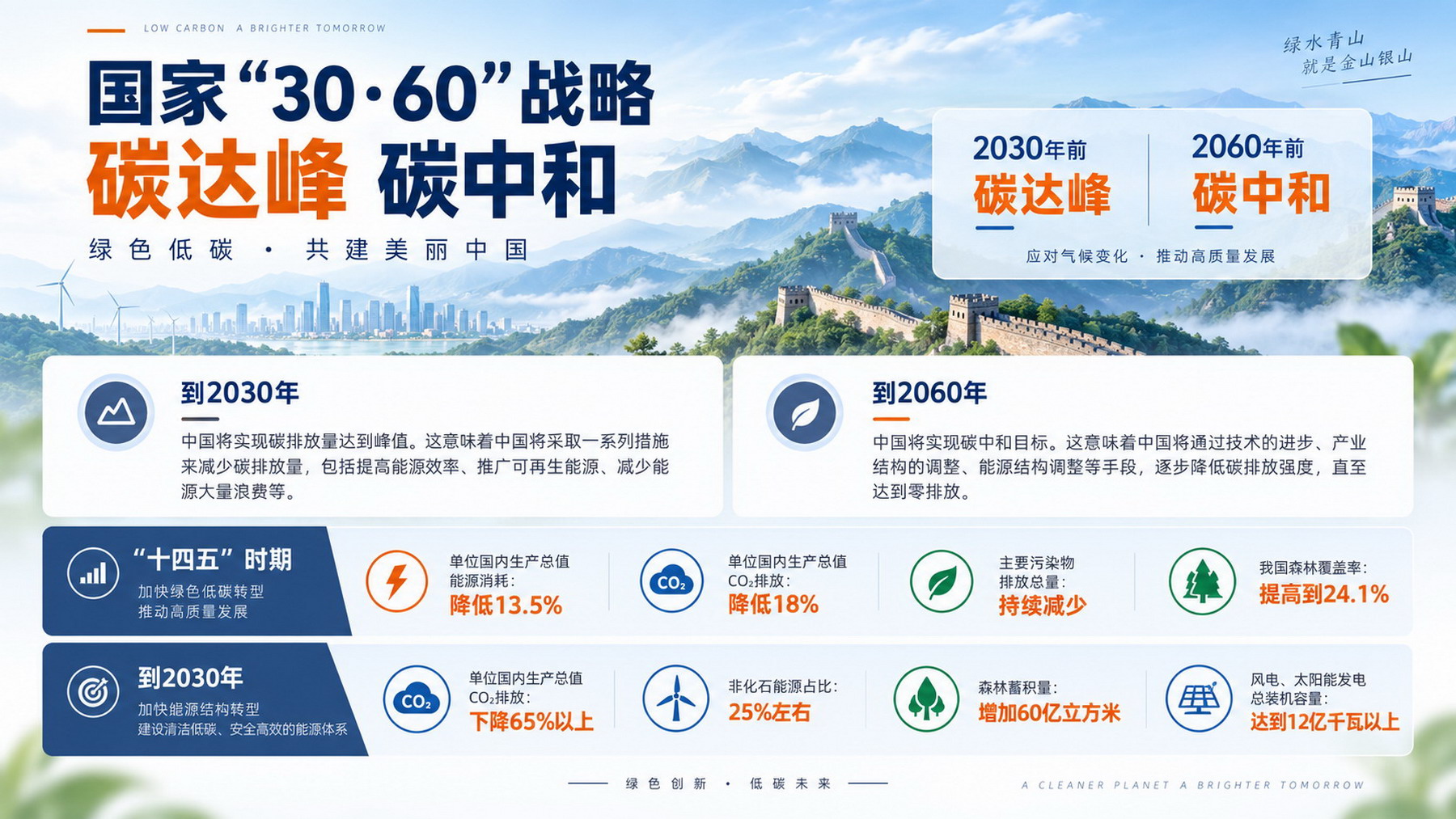 国家碳达峰碳中和战略目标说明