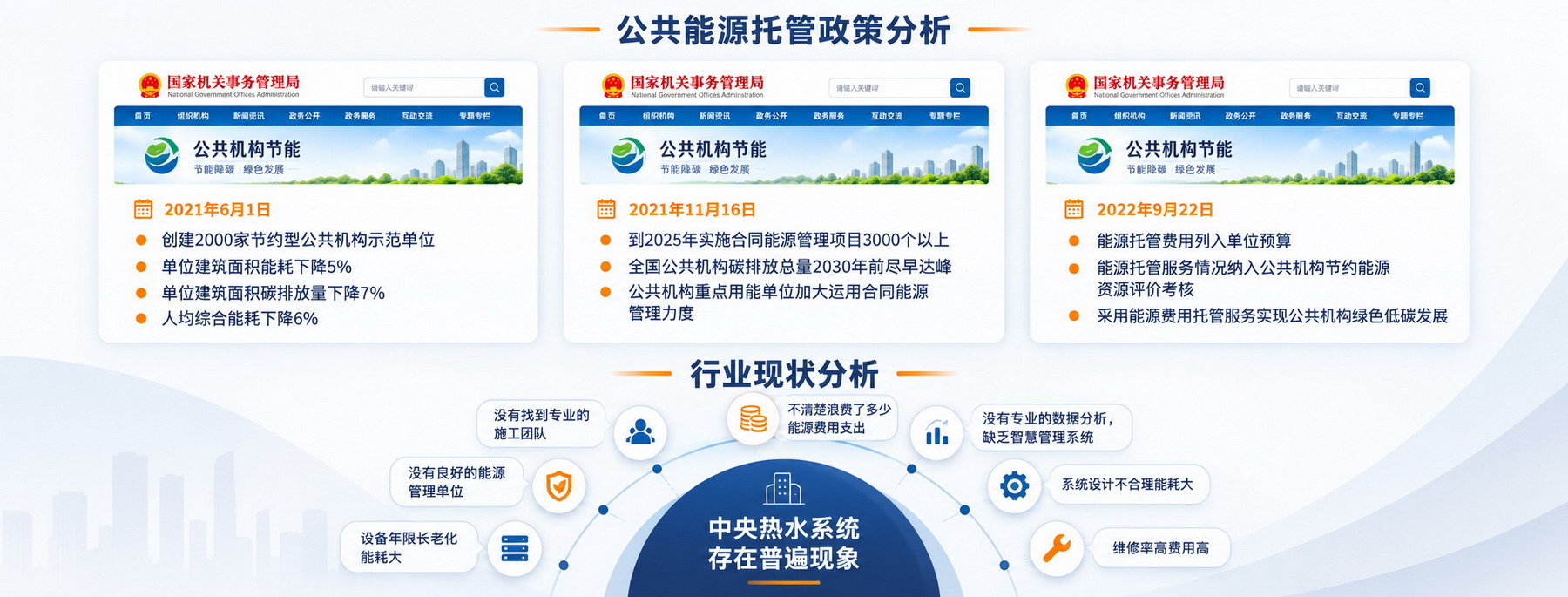公共机构能源托管政策分析