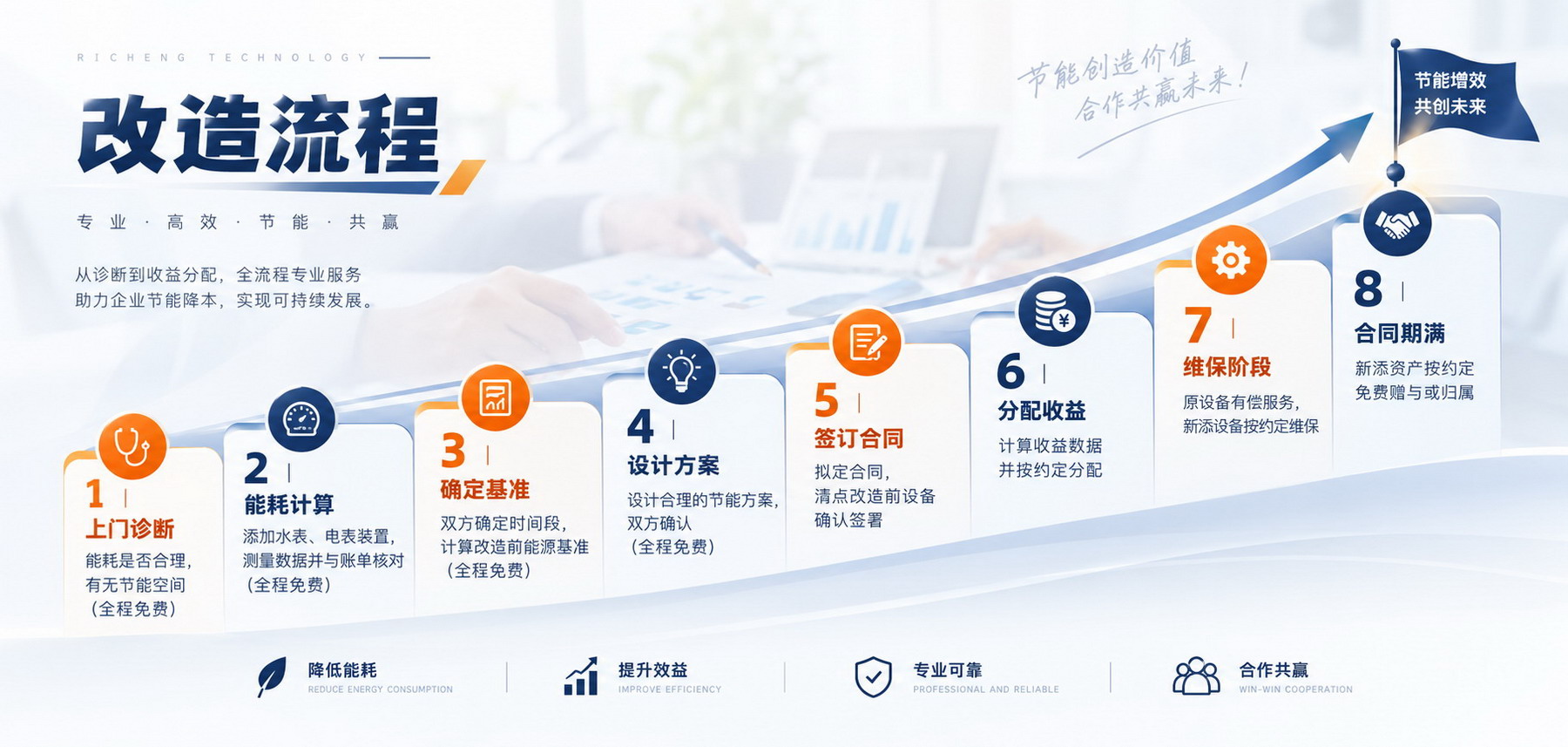 中央热水系统节能改造服务流程